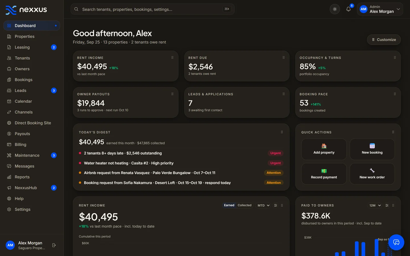 The Nexxus dashboard: rent income, rent due, occupancy, owner payouts and today’s arrivals across a furnished portfolio